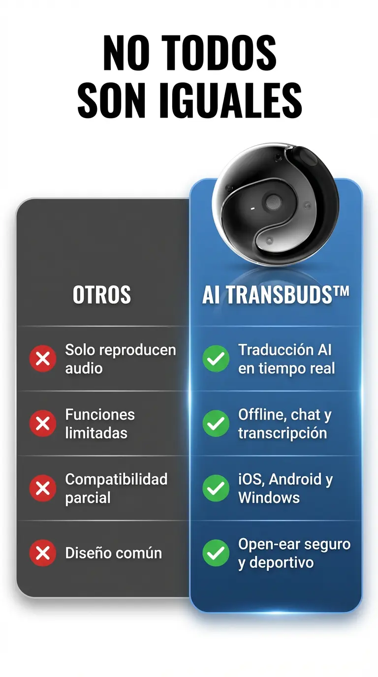 AI TRANSBUDS™ Audífonos Traductor de 144 idiomas original